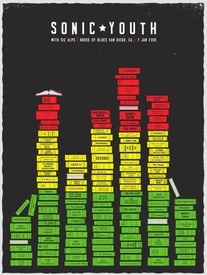 Sonic Youth: San Diego 2010