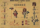 Bosche Battery Ignition System