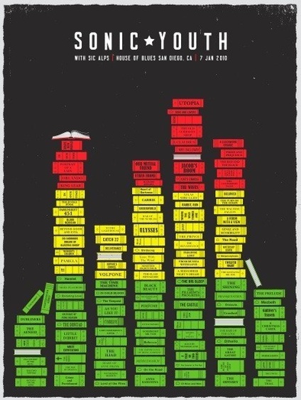 Sonic Youth: San Diego 2010