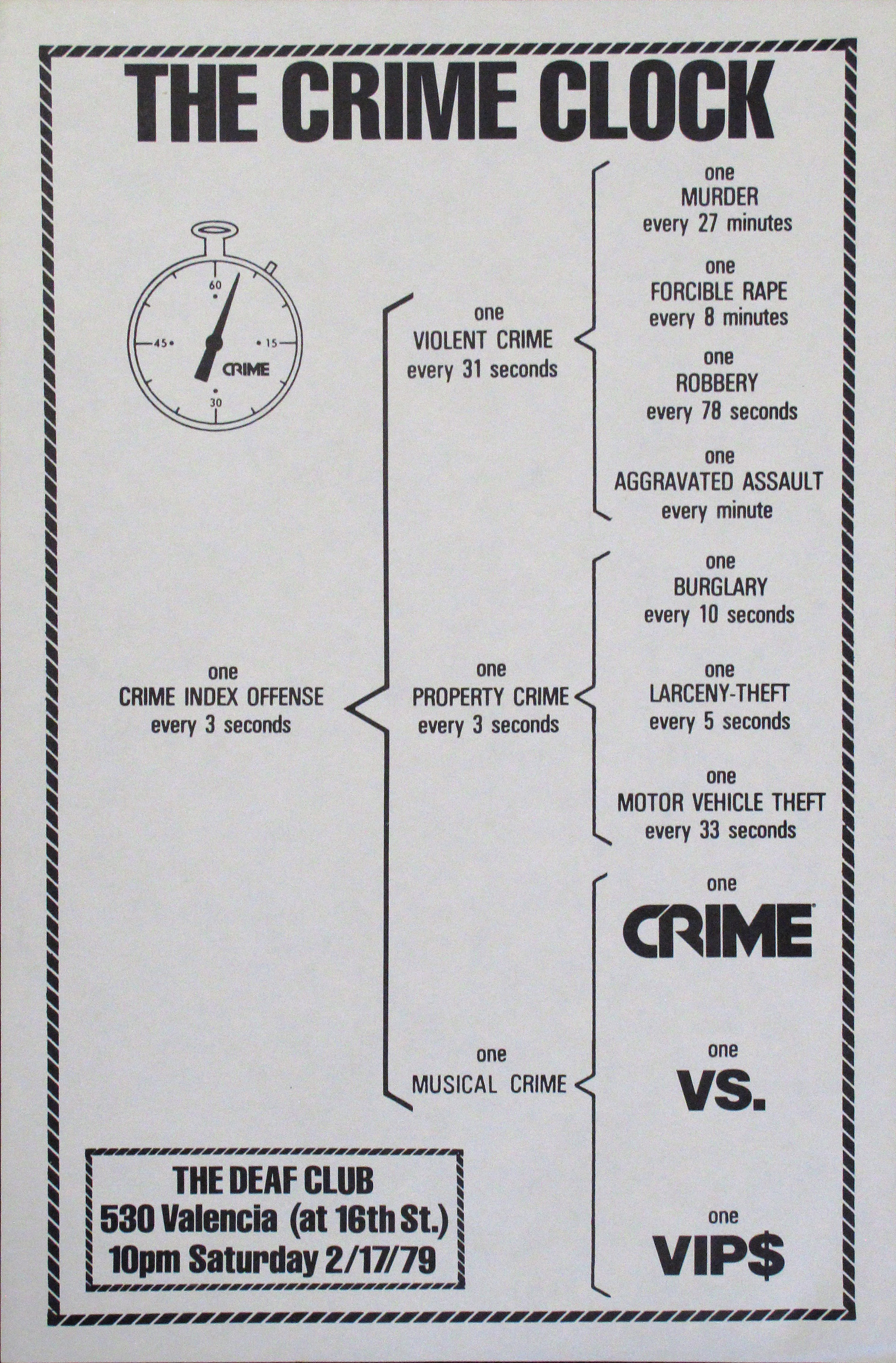 The Crime Clock Original Punk Concert Poster