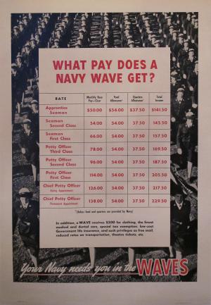 What Pay Does A Navy Wave Get?